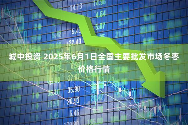 城中投资 2025年6月1日全国主要批发市场冬枣价格行情