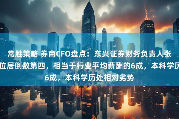 常胜策略 券商CFO盘点：东兴证券财务负责人张芳年薪78万位居倒数第四，相当于行业平均薪酬的6成，本科学历处相对劣势
